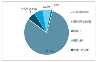 粉末冶金制品市场分析报告 2020 2026年中国粉末冶金制品行业深度调研与行业前景预测报告 中国产业研究报告网